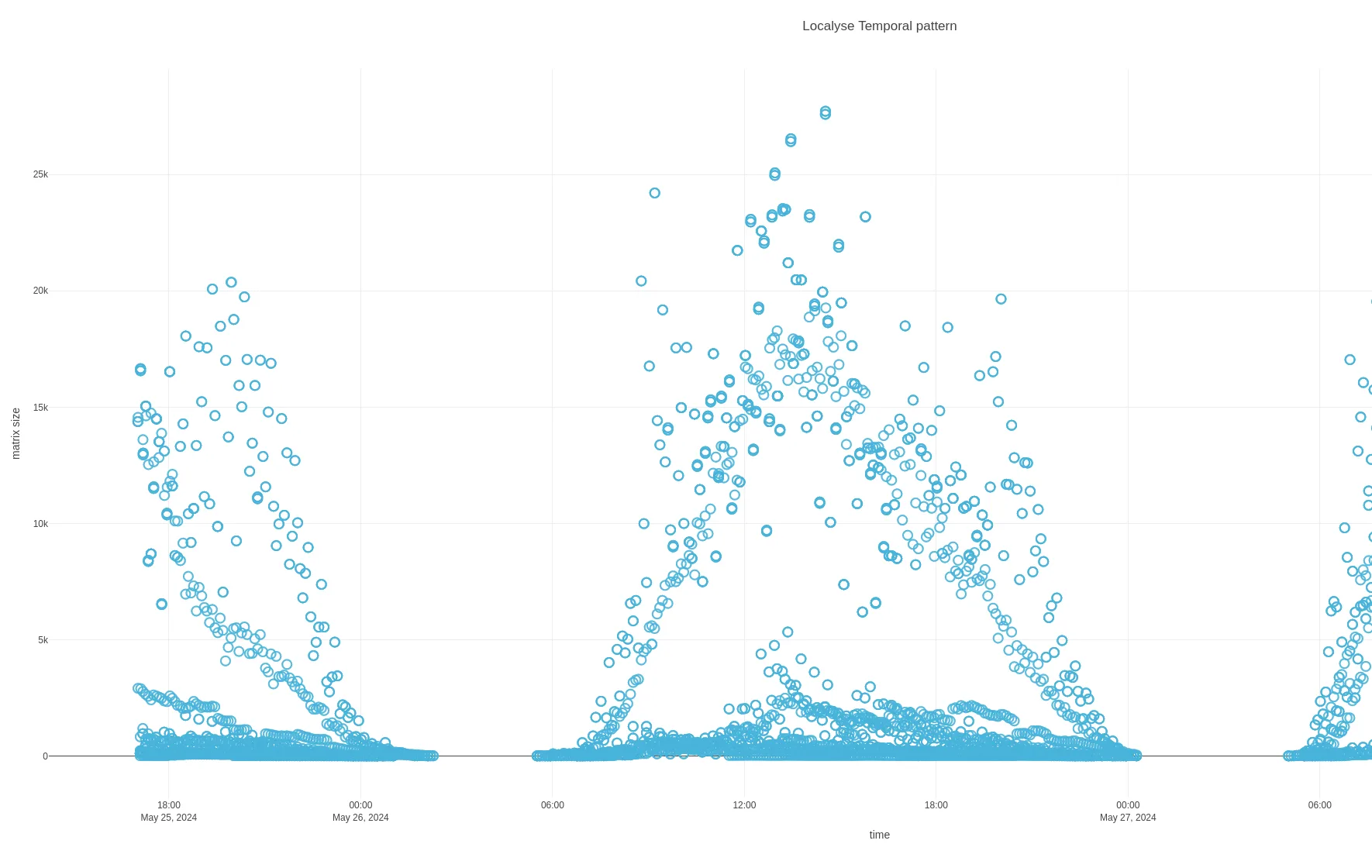 PAXX verlegt grenzen met complexe routeplanning
