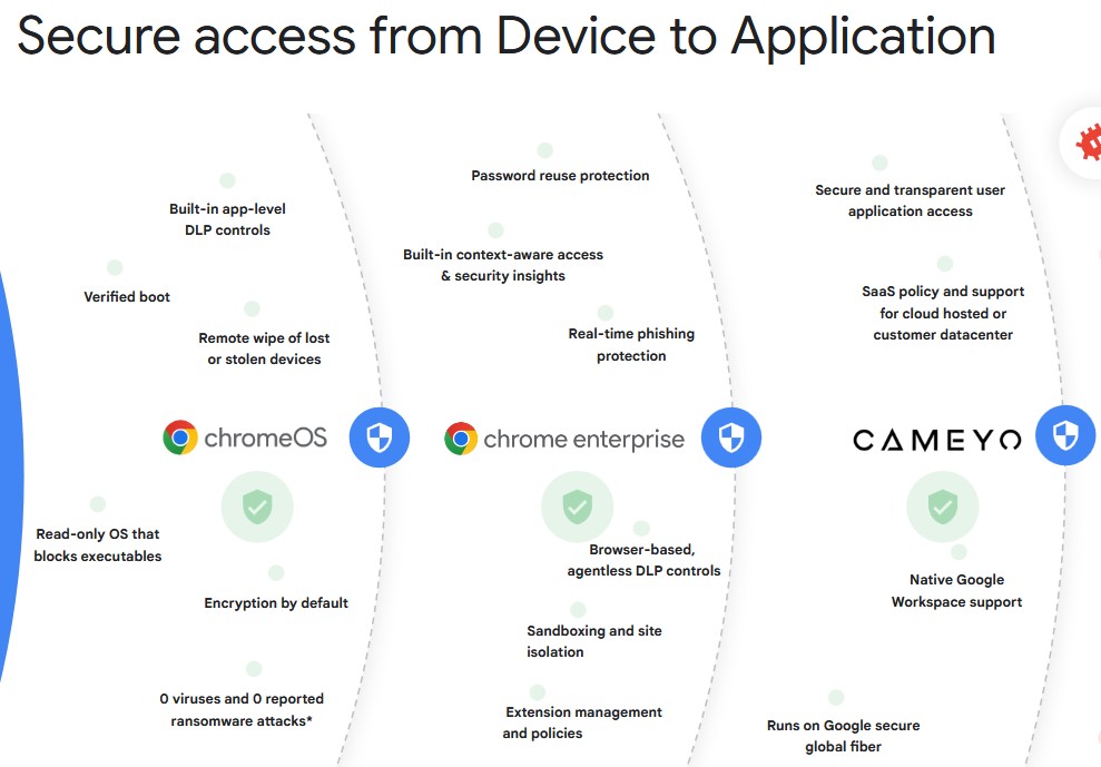 secure access 1