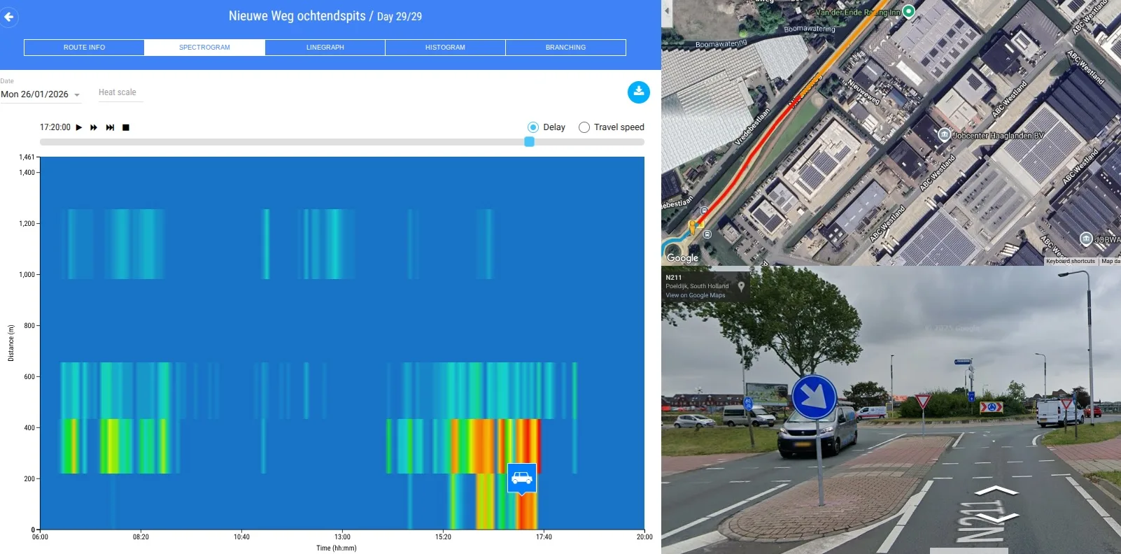 Guest Blog: Idris and Bart’s Journey with Data-Driven Traffic Analysis